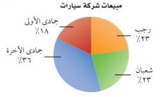 مبيعات شركة سيارات